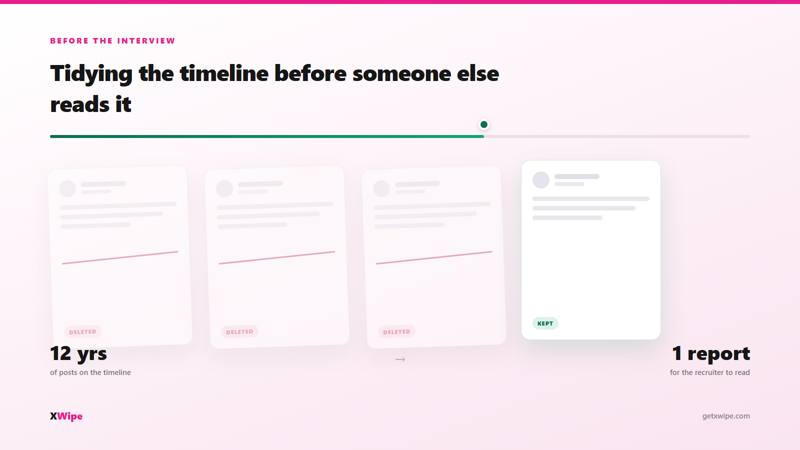 A timeline of post cards being tidied before an interview: three faded, struck-through cards marked Deleted and one clean card marked Kept