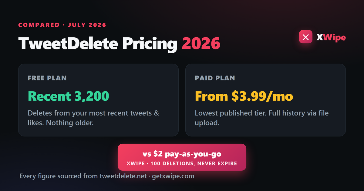 TweetDelete free vs paid pricing in 2026, compared with pay-as-you-go